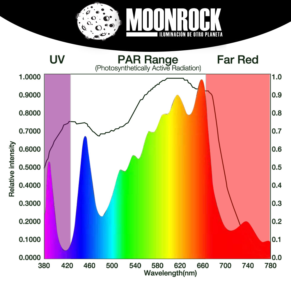 Led Quantum Board 120W Moonrock