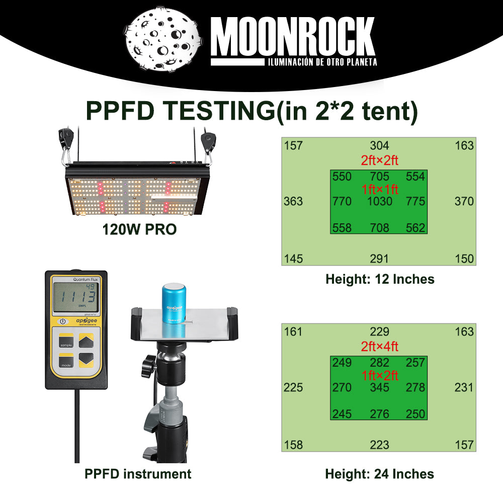 Led Quantum Board 120W Moonrock